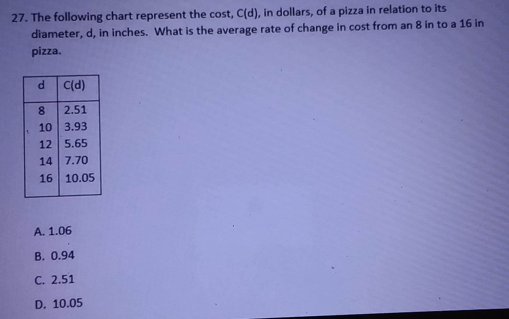 27. The Following Chart Represent The Cost, Cd), In Dollars, Of A Pizza In Relation To Its Diameter,