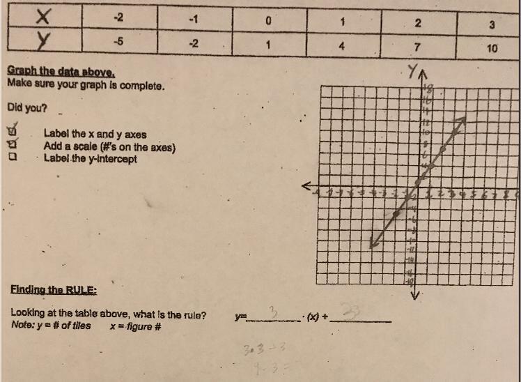 I Need Help Finding The Rule.