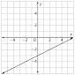 PLSS HELPPChoose The Equation For The Line In Slope-intercept Form.A Y=2x+3B Y=1/2x+3C Y=1/2x3D Y=1/2x3