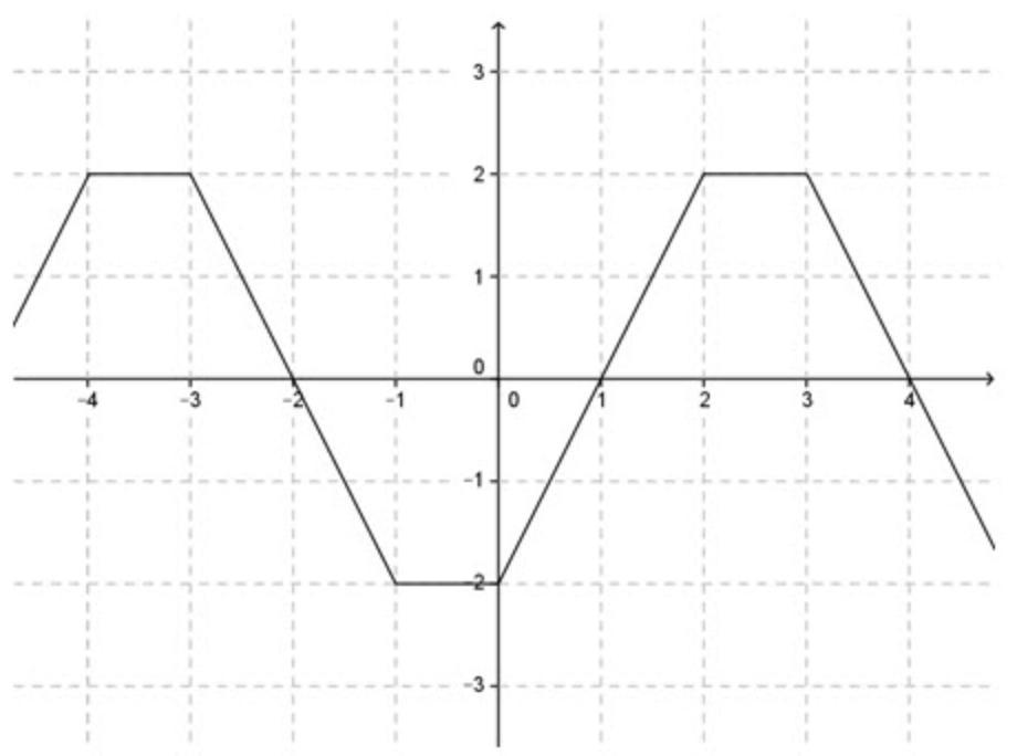 Is The Function Periodic? If So, Find The Period.See Imagea) Yes; 4b) Yes; 5c) Yes' 6d) No