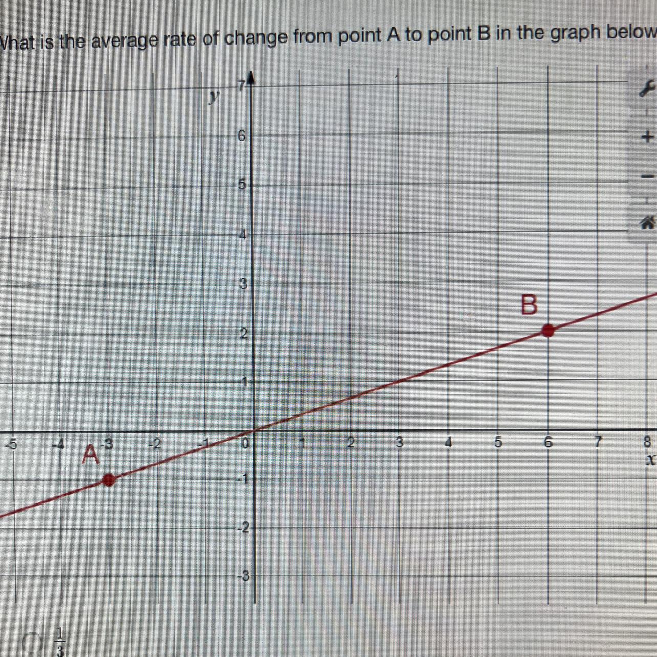 What Is The Average Rate Of Change From Point A To Point B In The Graph Below? A(1/3) B(3/7) C(3) D(6)