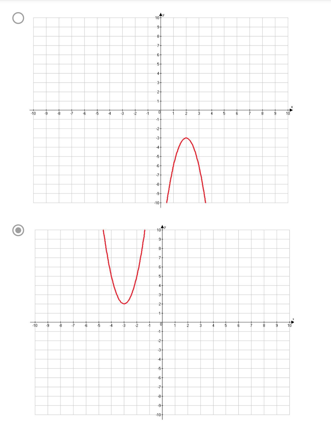 Graph A Quadratic Function With A Vertex At (2, -3) With A = 3.