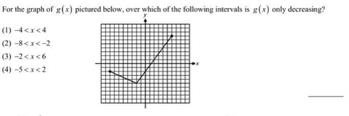 For The Graph Of G(x) Pictured Below, Over Which Of The Following Intervals Is G(x) Only Decreasing?