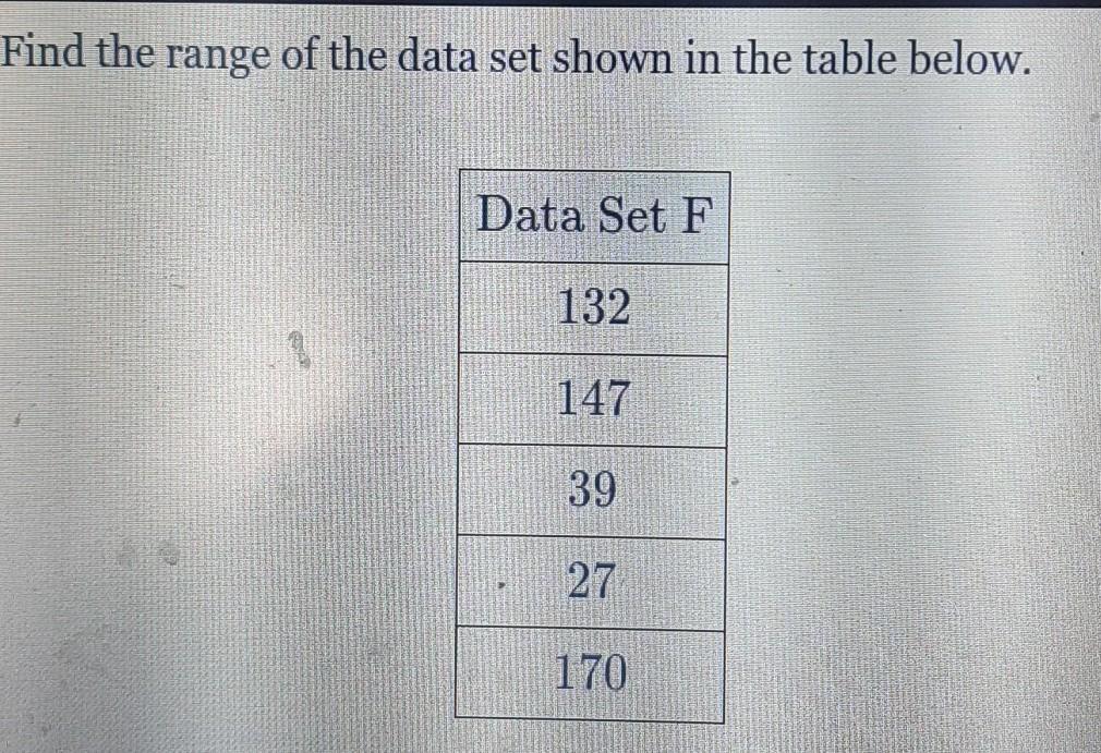 Find The Range Of The Data Set Show In The Table Below