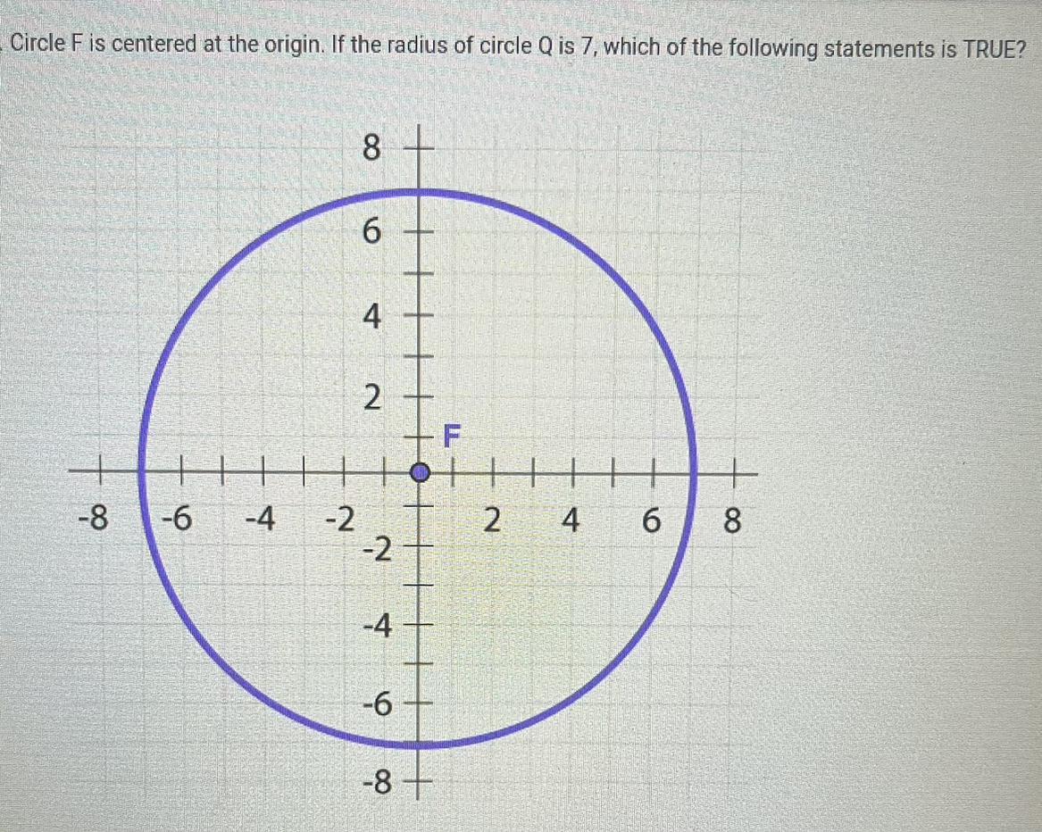 Circle F Is Centered At The Origin. If The Radius Of The Circle Q Is 7, Which Of The Following Statements