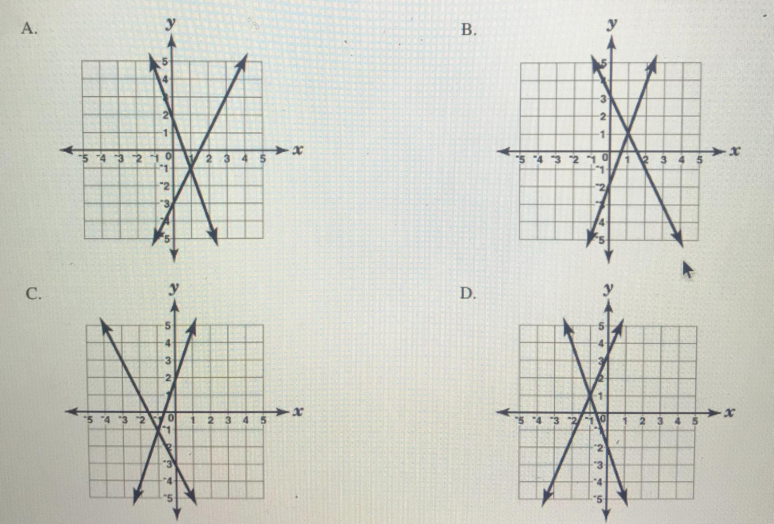 Look At The System Of Equations Below Y = -3x + 2 Y = 2x - 3 Which Of The Graphs Above Represents This