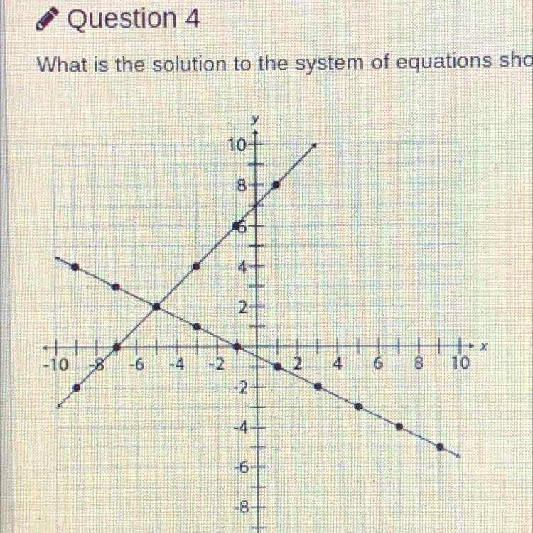 PLEASE HELP ILL MAKE BRAINLIEST What Is The Solution To The System Of Equations Shown In The Graph