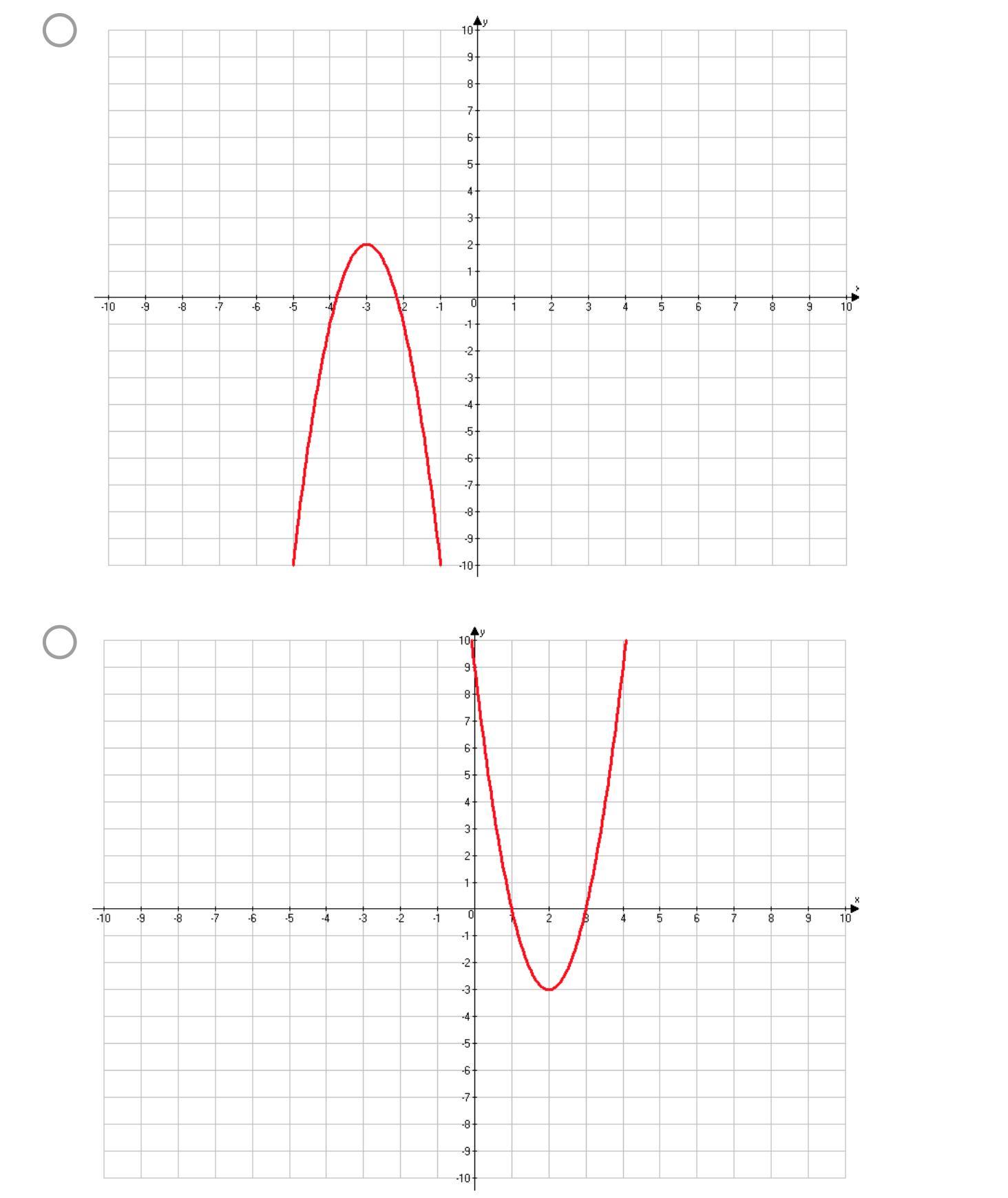 Graph A Quadratic Function With A Vertex At (2, -3) With A = 3.