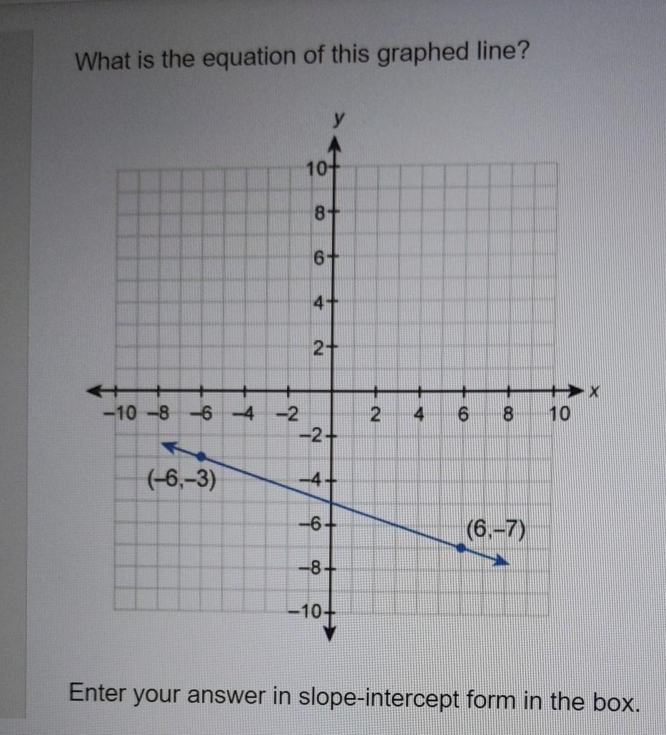 What Is The Equation Of This Graphed Line? Enter Your Answer In Slope-intercept Form In The Box.