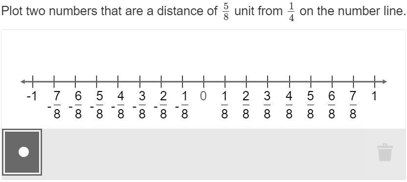 Can Someone Help? I Dont Get It, Where Is 1/4??? I Just Want To Know Where 1/4 Is.