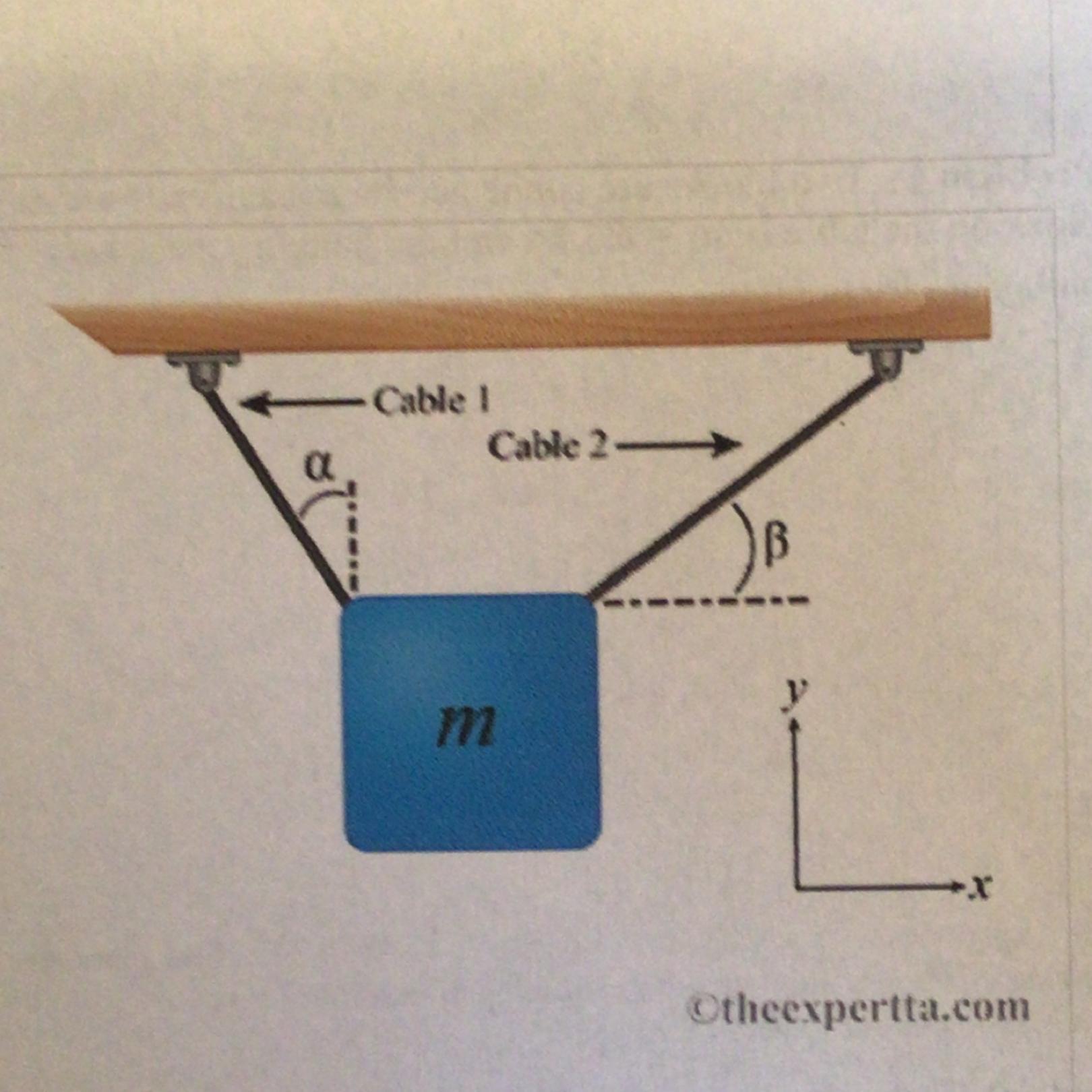 A Block Having A Mass Of M = 19.5 Kg Is Suspended Via Two Cables As Shown In The Figure. The Angles Shown