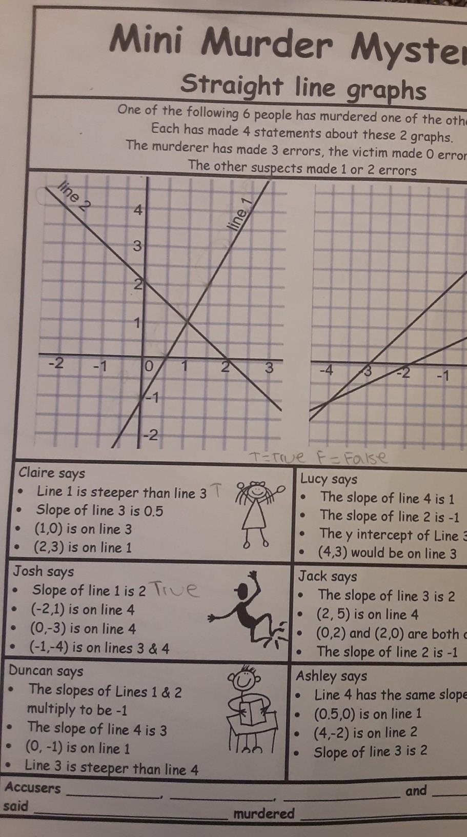 Hello, I Have A Question With My Algebra Homework. We Started Learning About Finding Slope On A Graph.