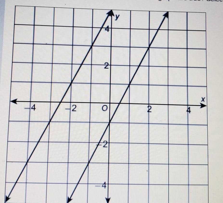 Please Help! What Is The Slope Of The Line That Has A Y - Intercept Of -1