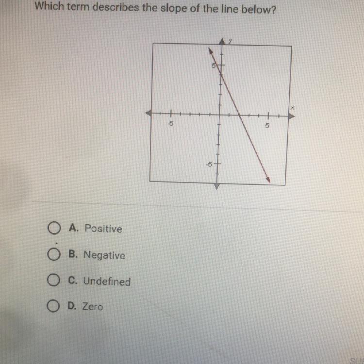 Which Term Describes The Slope Of The Line Below?5A. PositiveB. NegativeaC. UndefinedD. ZeroPLEASE I