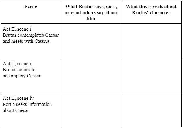Complete The Chart For Act II Of Julius Caesar.