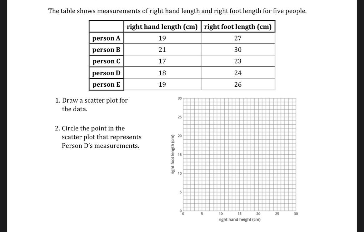 The Table Shows Measurements Of Right Hand Length And Right Foot Length For Five People.right Hand Length