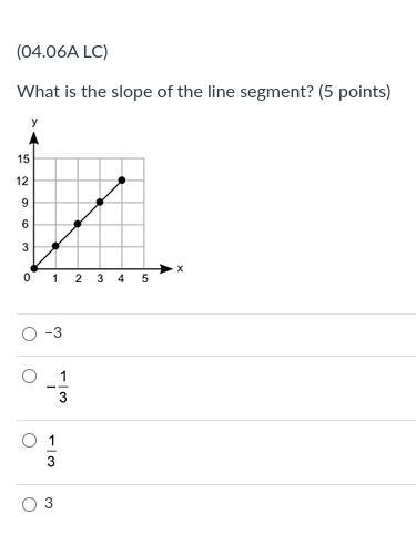 What Is The Slope Of The Line Segment?