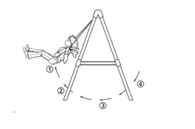 A Diagram Of A Student On A Playground Swing Is Shown Below. At Which Point Is The Kinetic Energy The