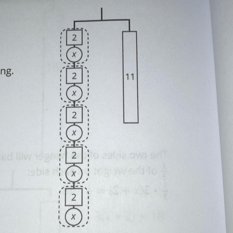 I Will Give Brainliest :)1. Here Is A Hangera Wrire An Equation To Represent The Hanger.5. Solve The