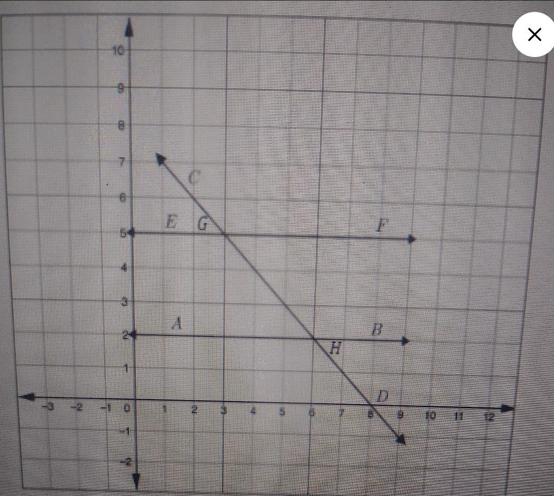 In The Diagram ,EF And AB Are Parallel .Line CD Is A Transversal PartA:Describe The Transformation That