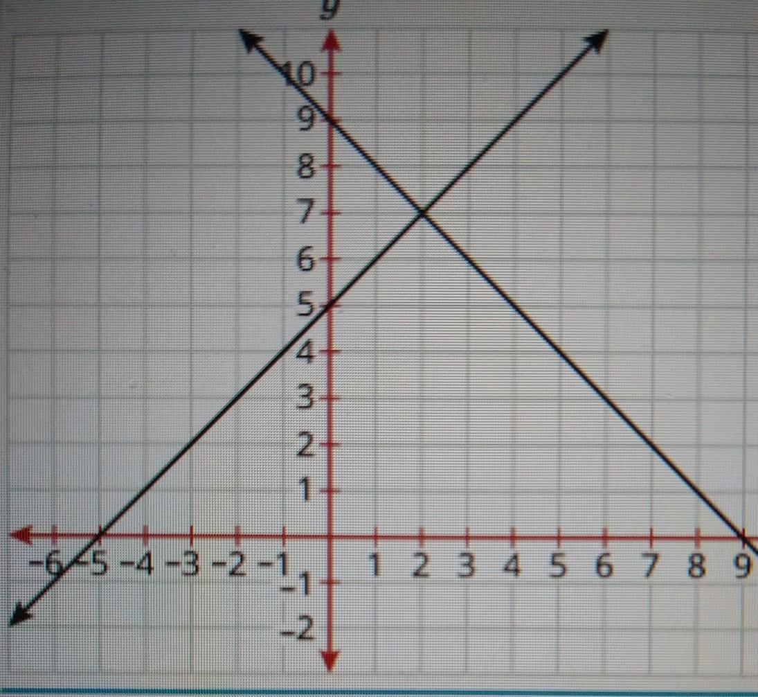 I Need Help Solving The Linear System I Need To Create An Ordered Pair