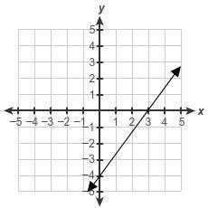 What Is The Equation Of This Line?A. Y=43x4B. Y=34x4C. Y=4x+34D. Y=4x+43