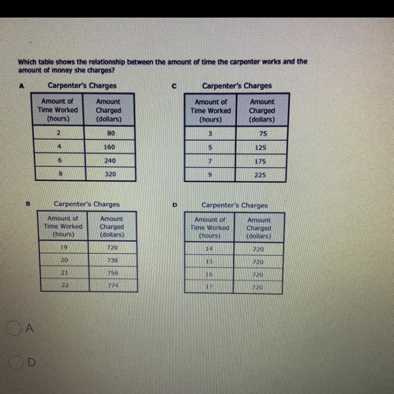 5 A Carpenter Charges $720 For 18 Hours Of Work. She Charges The Same Amount Of Money Foreach Hour Of