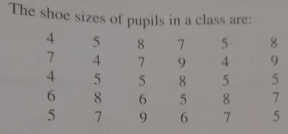 How Can I Draw A Frequency Table To Represent The Information Given? How Can I Calculate The Realtive