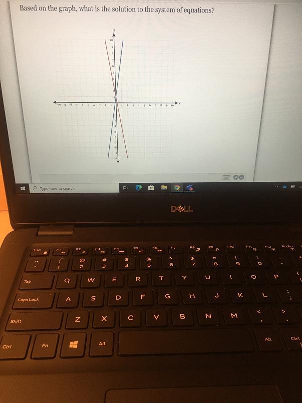 Based On The Graph, What Is The Solution To The System Of Equations?