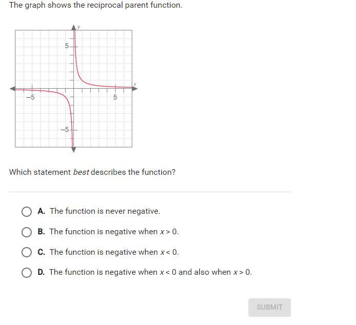 This Is Super Confused Im Not The Best With Graphs