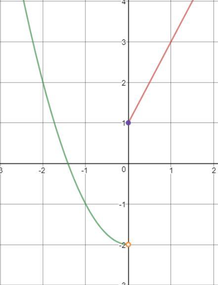 Please Help! I'll Give You Brainliest If You Get It Right!Write The Piecewise Function For The Graph.