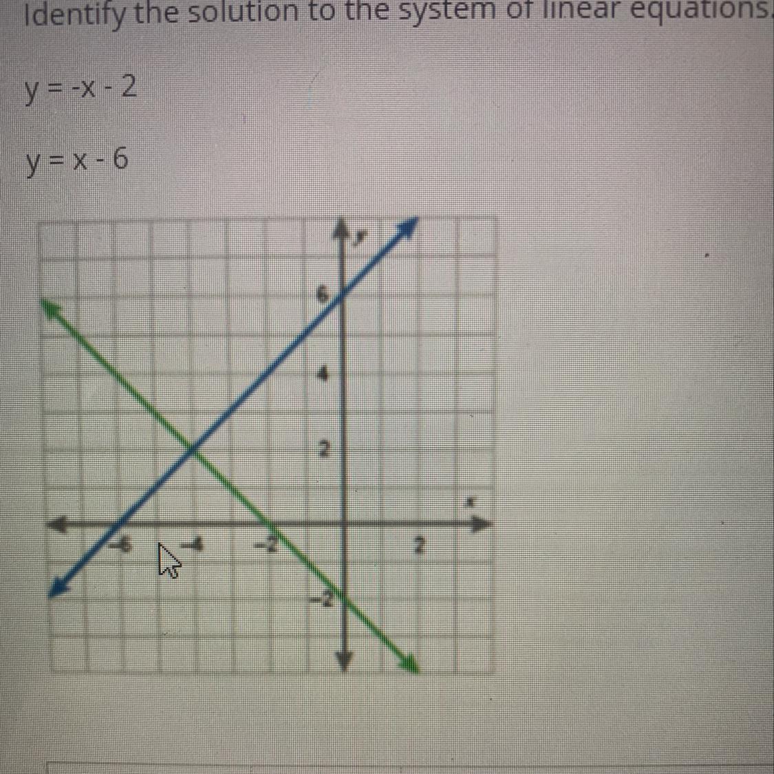 Identify The Solution To The System Of Linear EquationsY=-x-2Y=x-6