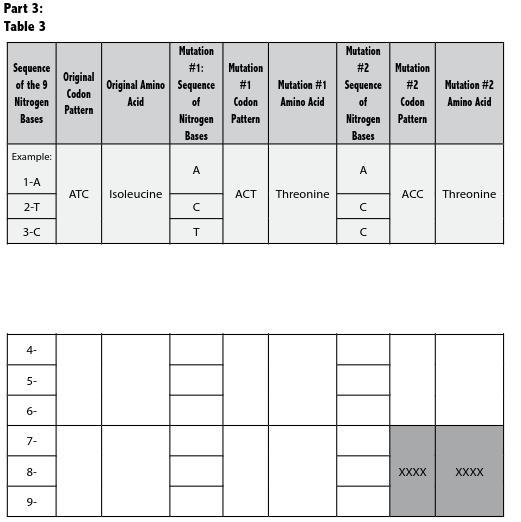 2.4.3 Lab Mutations AssignmentFilling Out The Table Shown.