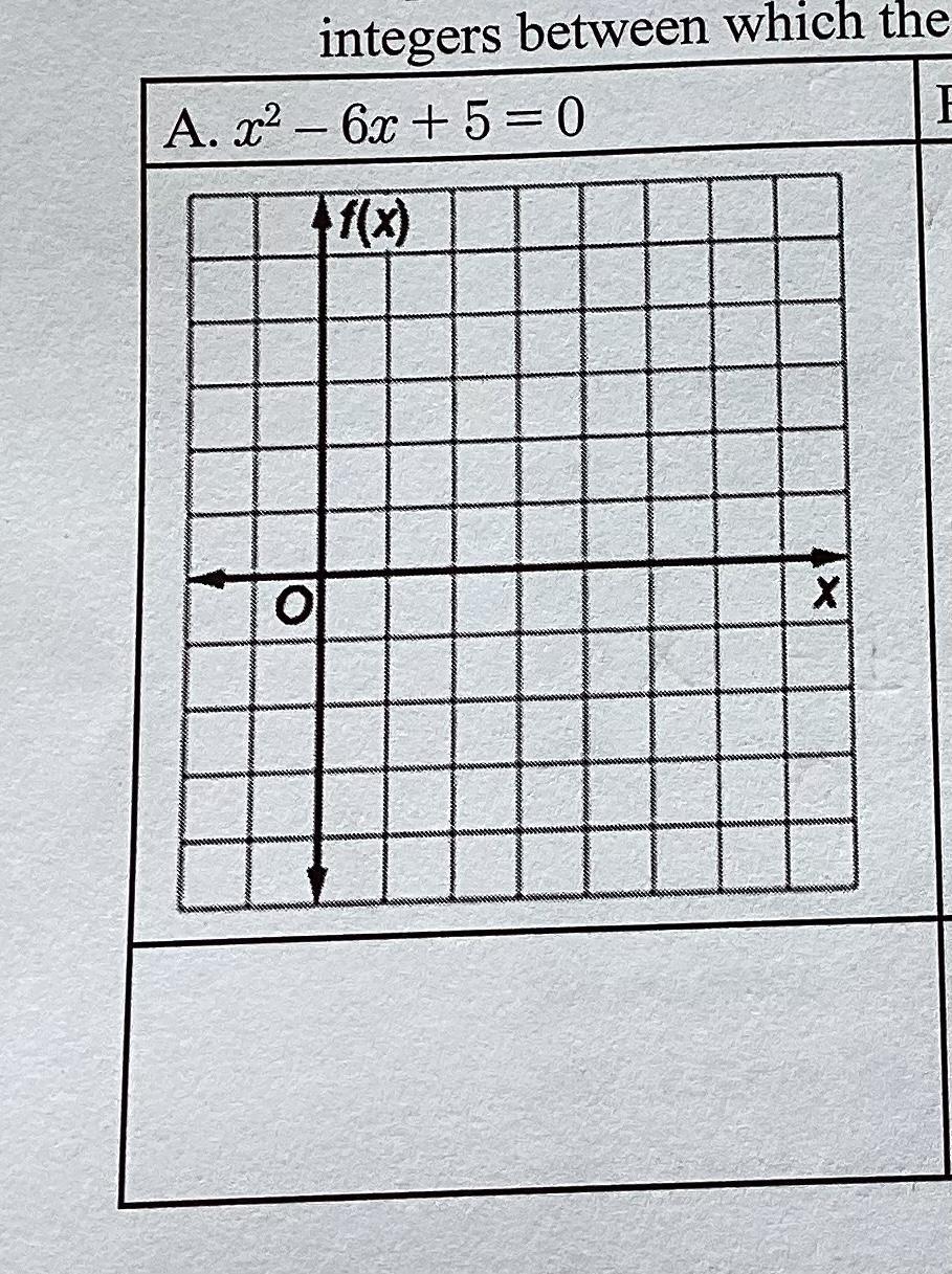 100 Points! Algebra Question. Graph And Solve The Equation. If Exact Roots Cannot Be Found, State The