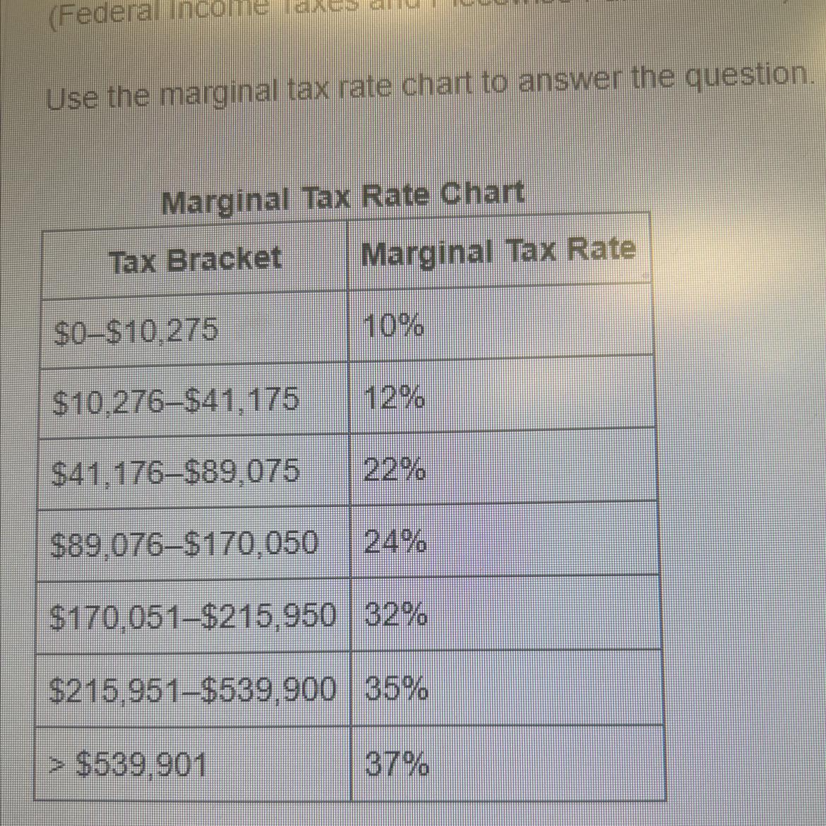 Determine The Effective Tax Rate For A Taxable Income Of $115,500. Round Theginal Answer To The Nearest