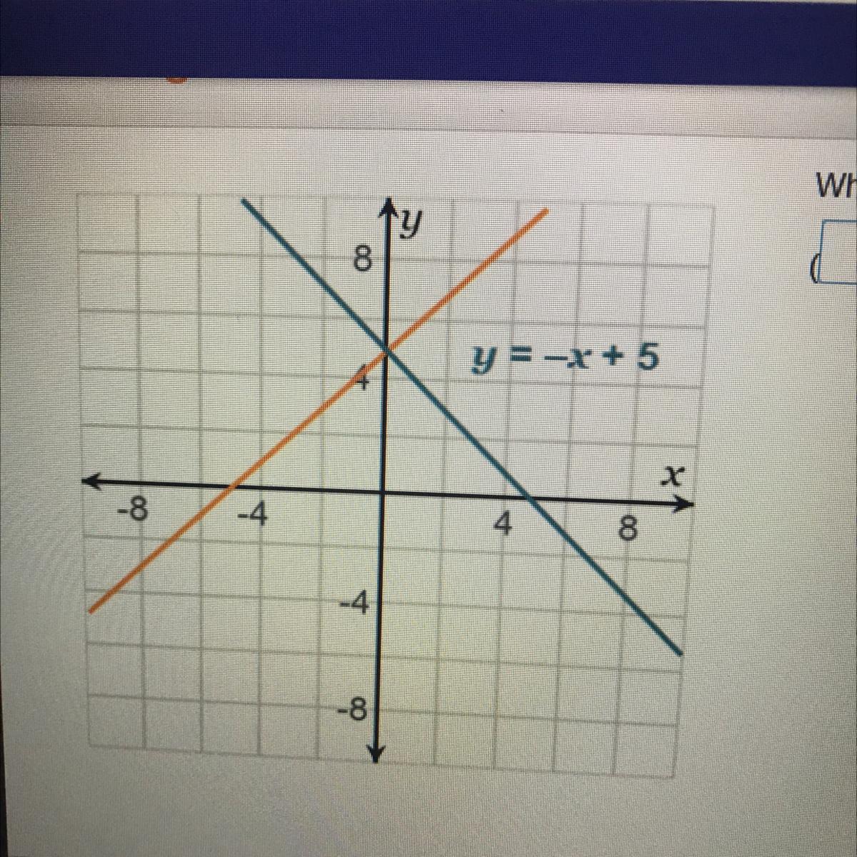 What Is The Solution Of The System Of Equations?