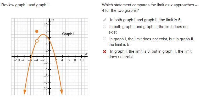 Which Statement Compares The Limit As X Approaches 4 For The Two Graphs? In Both Graph I And Graph II,