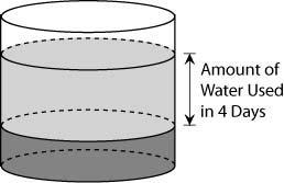 Jennifer Uses Rainwater From A Barrel To Water Her Garden. The Diagram Shows The Amount Of Water She