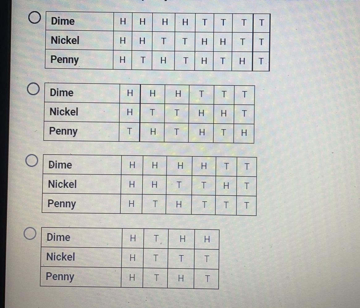 A Dime, A Nickel, And A Penny Are Each Tossed One Time. Which Table Shows All The Possible Ways The Coins
