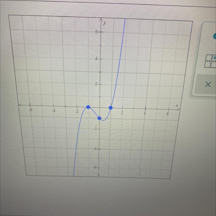 List Each Real Zero Of F According To The Behavior Of The Graph At The X-axis Near That Zero. Zero(s)