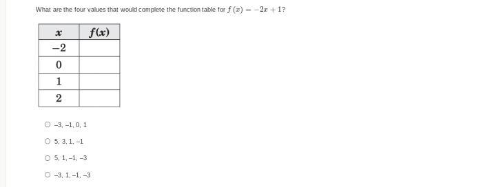 What Are The Four Values That Would Complete The Function Table?
