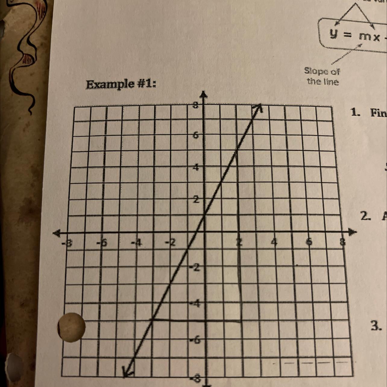 What Is The Slope Of The Lines