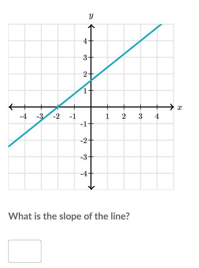 PLEASE HELPwhat Is The Slope Of The Line?