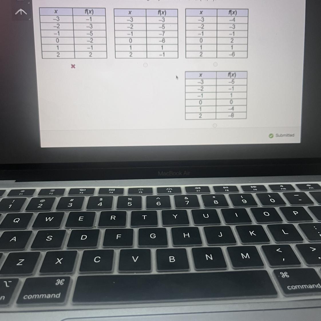 Which Table Shows A Function That Is Decreasing Only Over The Interval (-1, Infinity) 