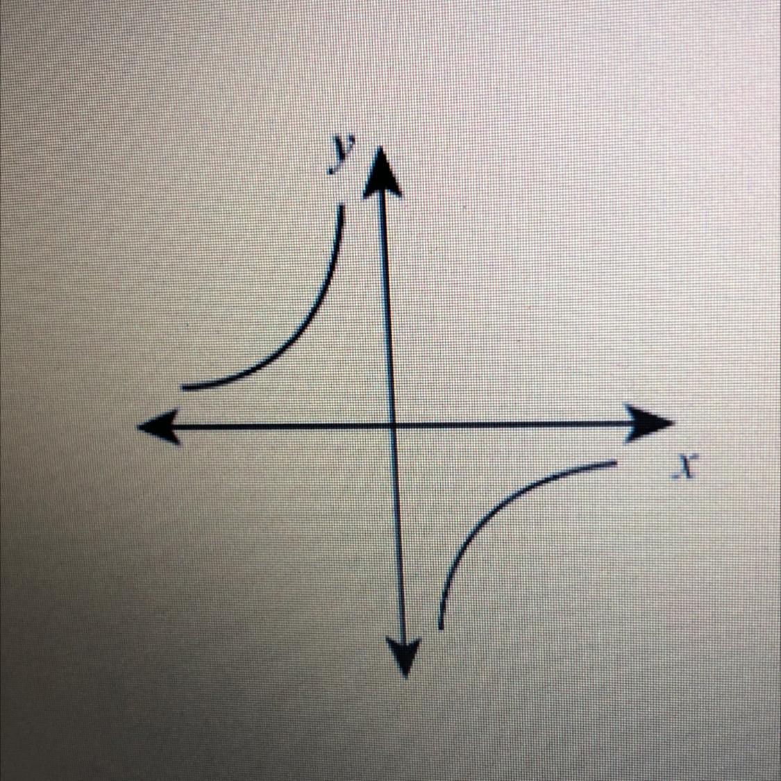 Is This A Function? Why Or Why Not ?