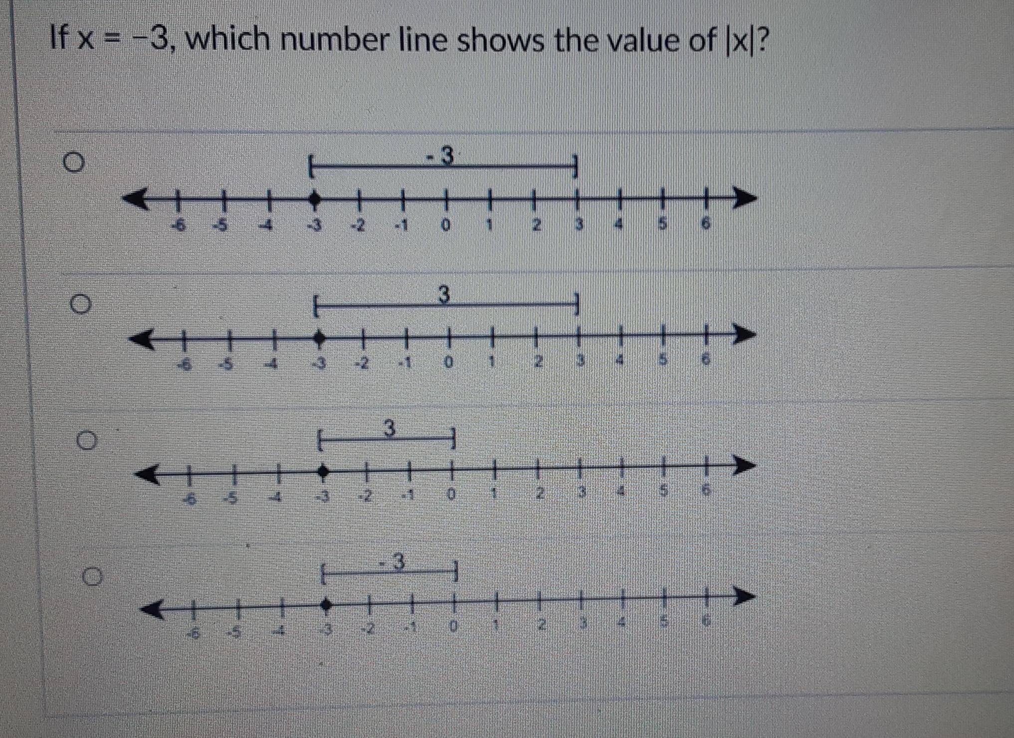 Pretty Please Help!!!If X= -3, Which Number Line Shows The Value Of |x|?
