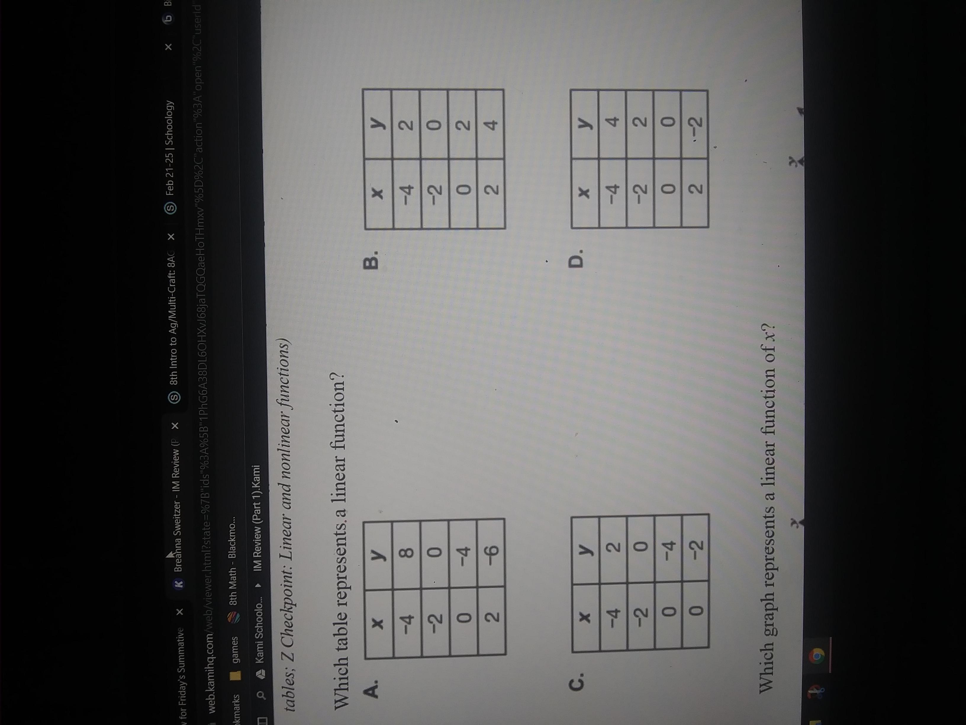 Which Table Represents A Linear Function And Why