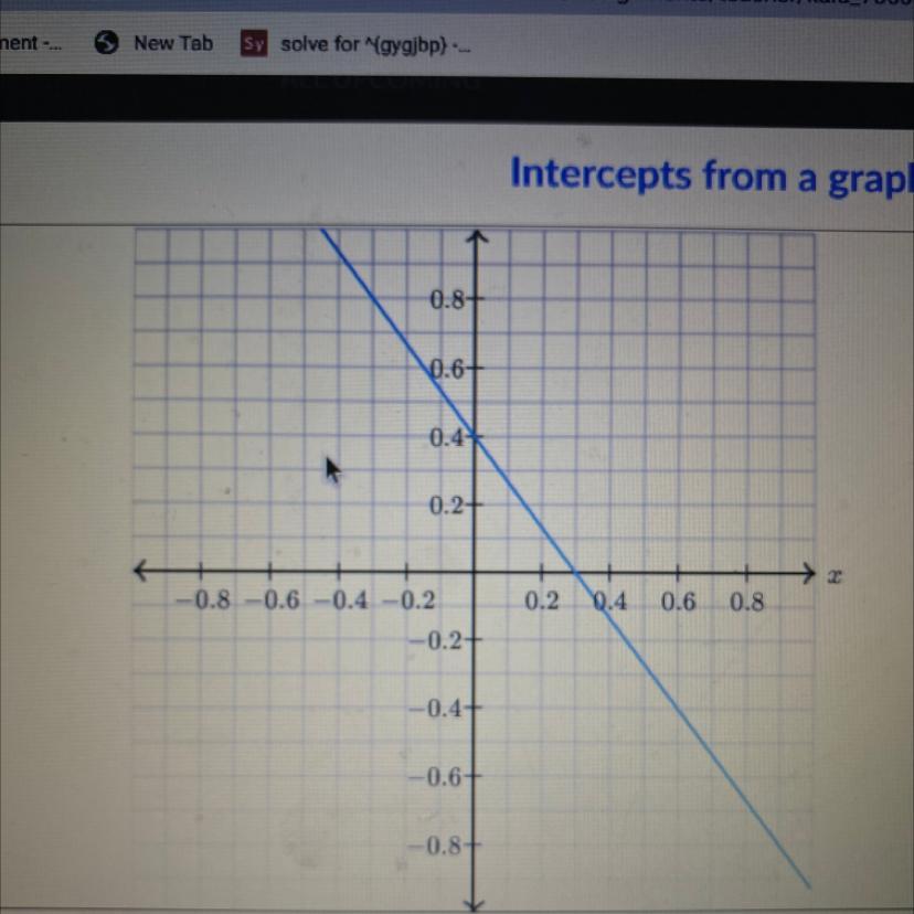 Determine The Intercepts Of The Line PLEASE HELP I SUCKKK AT THIS 