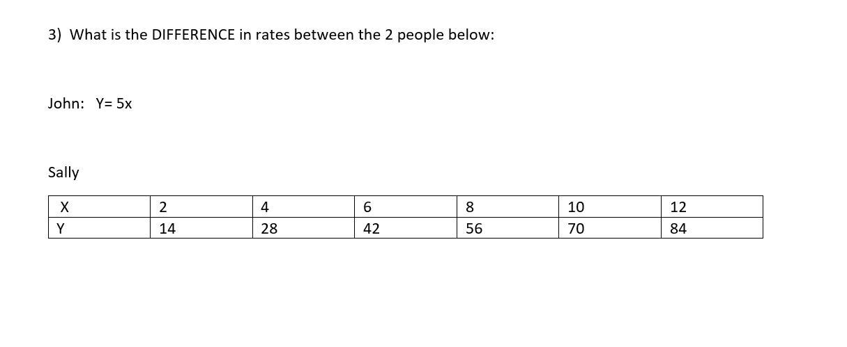 What Is The DIFFERENCE In Rates Between The 2 People Below: