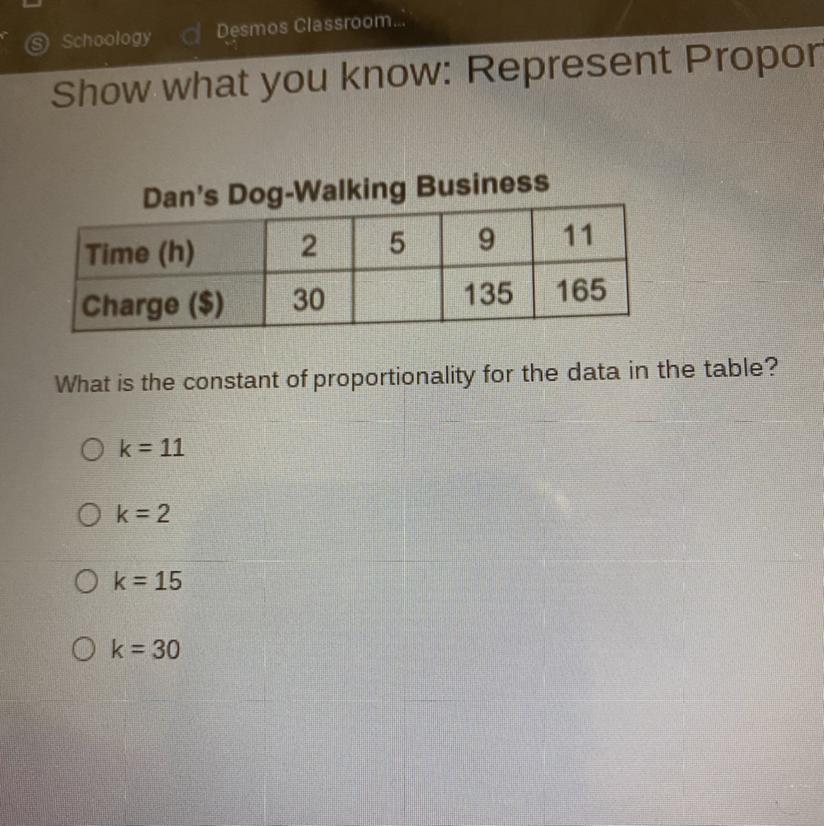 What Is The Constant Of Proportionality For The Data In The Table?